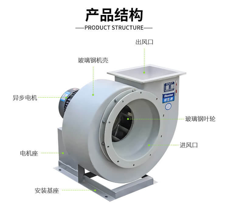 pp風(fēng)機(jī)和玻璃鋼風(fēng)機(jī)哪個(gè)更好