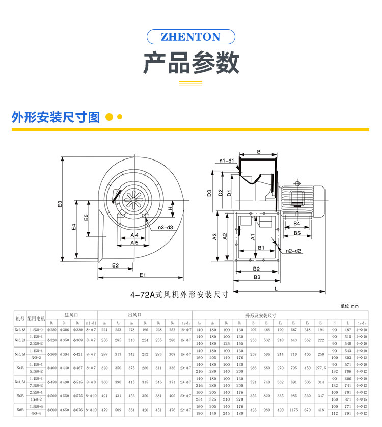 制藥廠排風系統(tǒng)使用的離心風機怎么選型