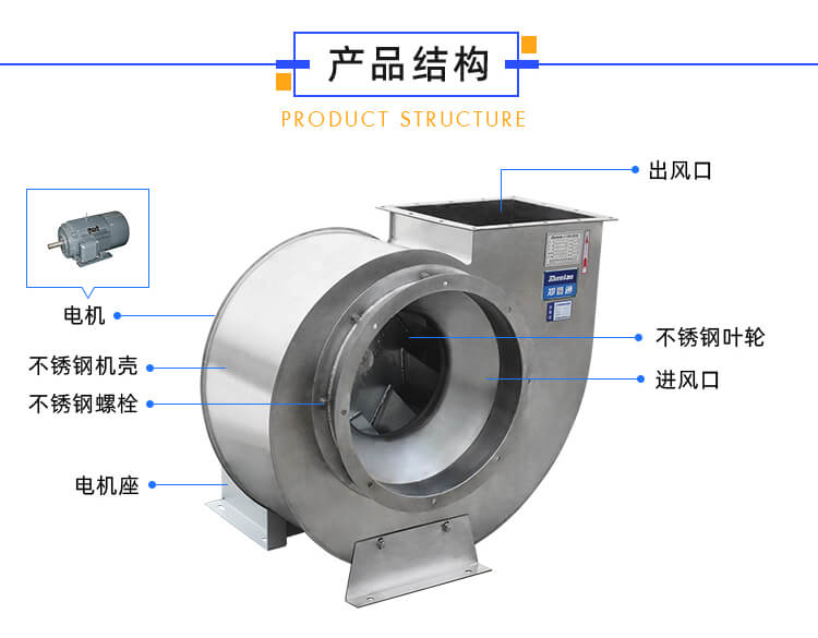 不銹鋼風機的旋轉(zhuǎn)方向應當怎樣判斷？