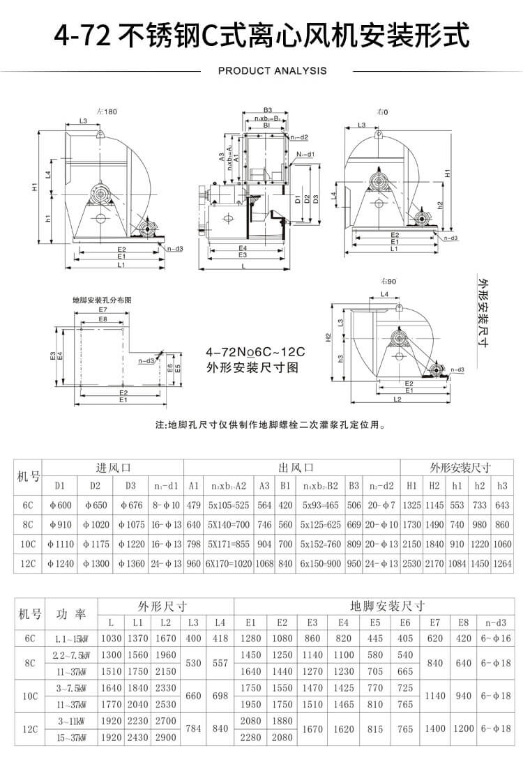 W4-72高溫離心風(fēng)機(jī)型號(hào)參數(shù)表-買(mǎi)風(fēng)機(jī)找鄭通風(fēng)機(jī)廠(chǎng)家