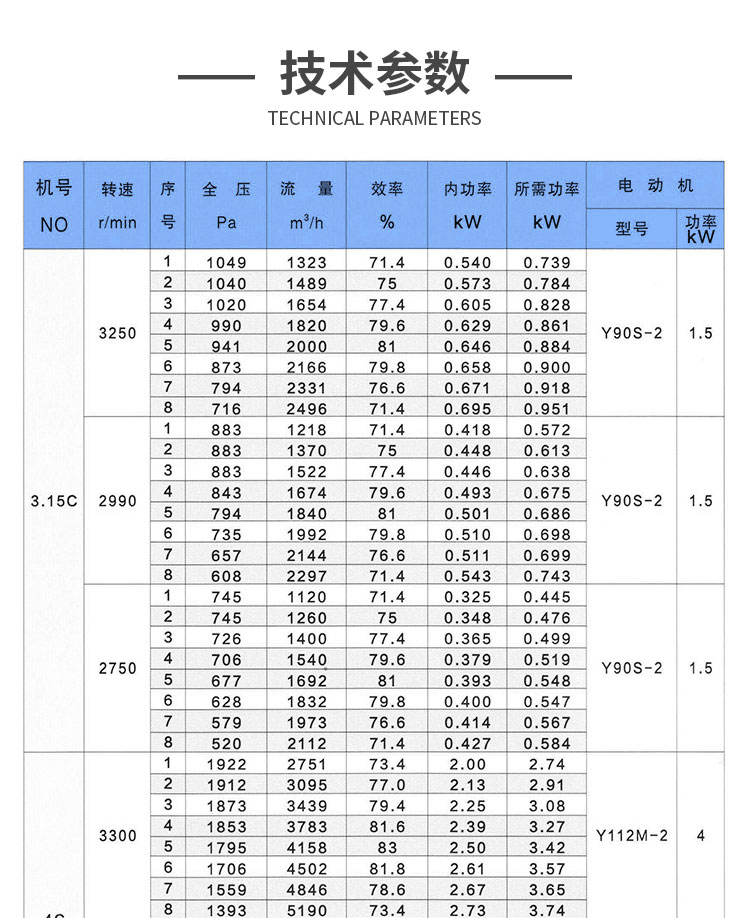 Y5-47離心風(fēng)機價格