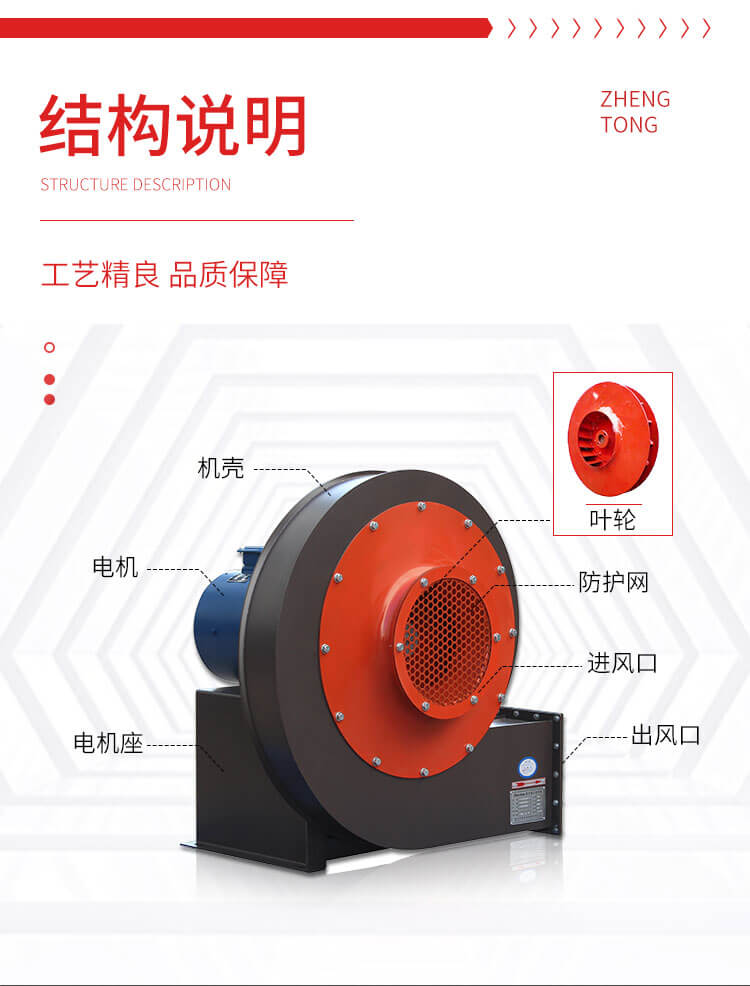 離心式風(fēng)機(jī)結(jié)構(gòu)是什么樣的？