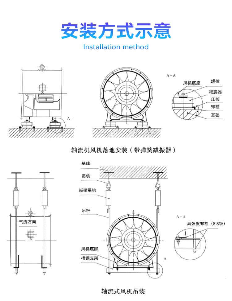 DTF系列隧道軸流風(fēng)機