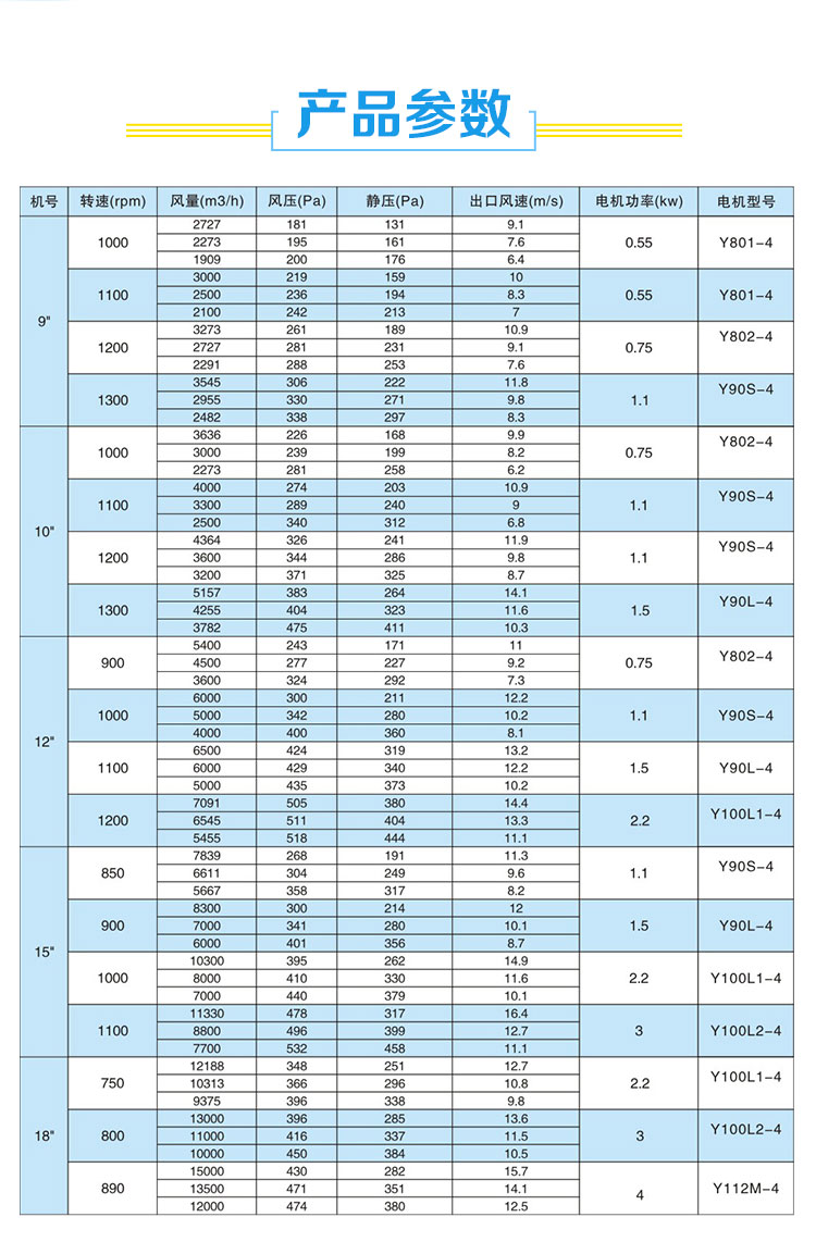 消防排煙風(fēng)機(jī)型號(hào)參數(shù)不會(huì)選-找鄭通離心風(fēng)機(jī)廠家