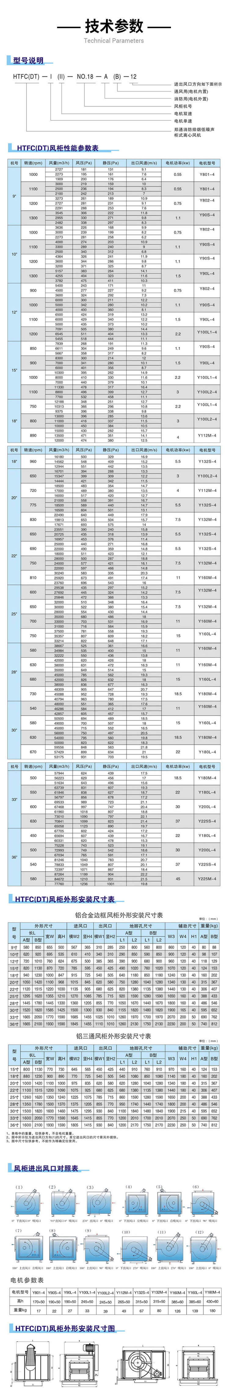 你知道HTFC消防排煙風(fēng)柜型號參數(shù)嗎？