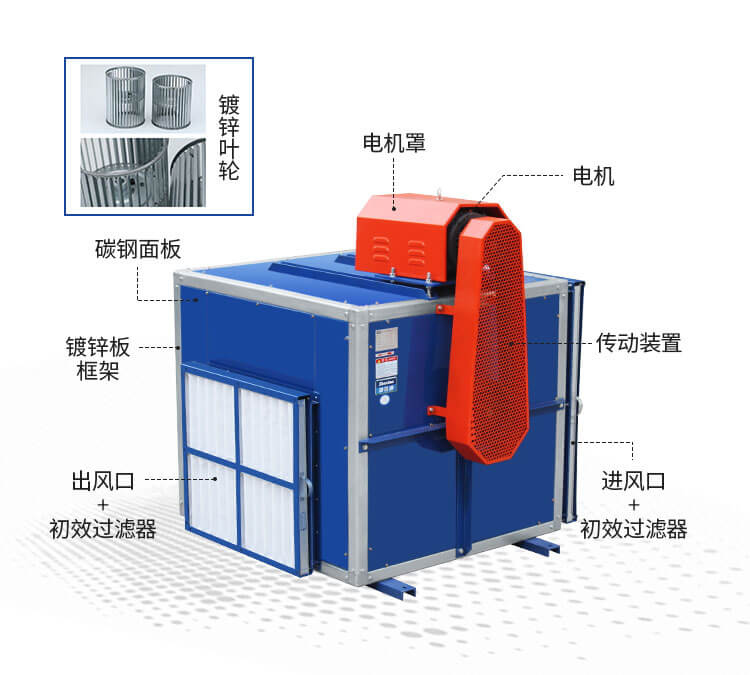 HTFC柜式離心風(fēng)機(jī)的日常維護(hù)