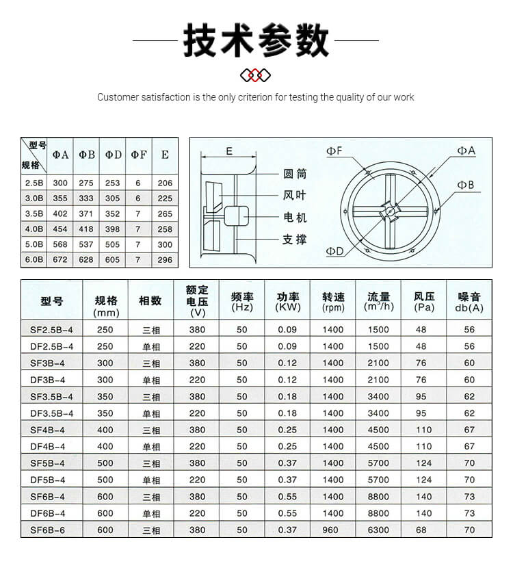 你知道壁式軸流風(fēng)機(jī)的型號參數(shù)嗎？