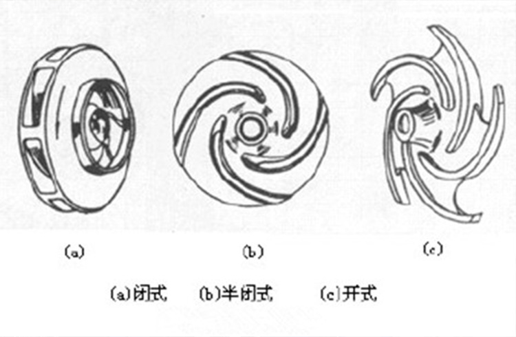 不銹鋼離心風(fēng)機葉輪形狀分哪幾類?