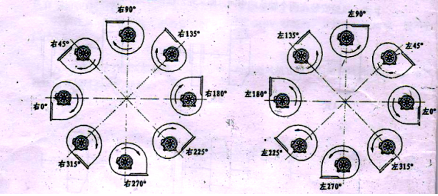 你知道離心通風(fēng)機(jī)的旋向、角度及進(jìn)氣方式嗎？
