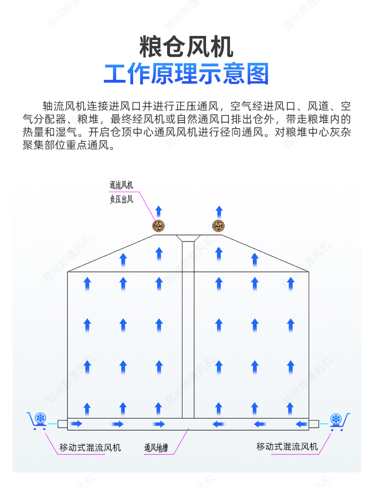 糧庫專用-移動式混流風(fēng)機